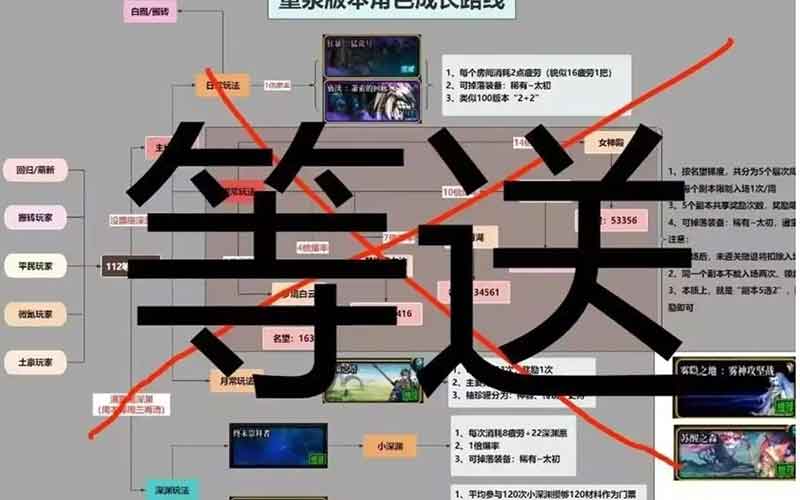 DNF经济系统"地震"：金币比例单日暴跌14%，BUG疑云引爆市场恐慌